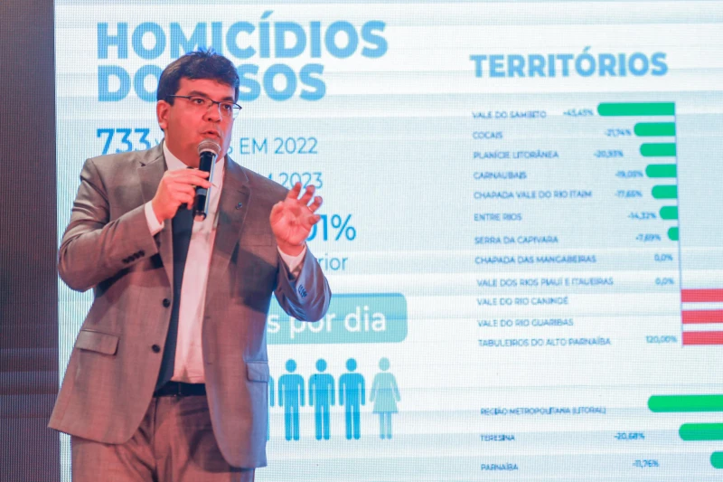 Rafael Fonteles estabelece redução de homicídios no Piauí como meta
