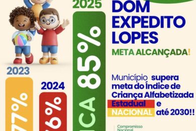 Dom Expedito Lopes supera metas e alcança 85% de crianças alfabetizadas em 2025