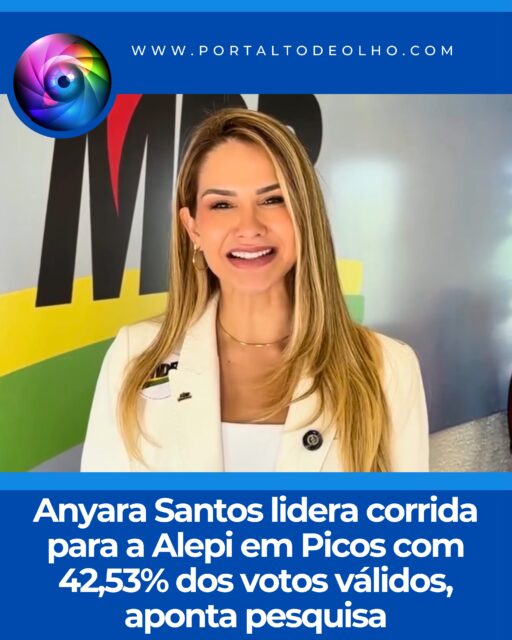 Uma nova rodada de pesquisa de intenção de voto realizada pelo Instituto Credibilidade, na cidade de Picos, apontou a liderança isolada da odontóloga, acadêmica de medicina, primeira-dama do município picoense e pré-candidata a deputada Estadual, Anyara Santos (MDB), na disputa por uma vaga na ALEPI (Assembleia Legislativa do Piauí).

O levantamento realizado entre os dias 18 e 20 de junho de 2026, ouviu um total de 400 entrevistados nas zonas urbana e rural do município picoense. Conforme da pesquisa, em Picos, no tocante aos votos válidos, Anyara Santos lidera a corrida eleitoral com ampla vantagem, tendo alcançado o percentual de 42,53% das intenções de voto.

Em relação aos demais postulantes ao cargo, o deputado Estadual e presidente da Mesa Diretora da ALEPI, Severo Eulálio (MDB), apareceu na segunda colocação com 20,40% das citações, seguido por Nerinho (PT) com 12,93% e Erivelton (Progressistas), que também teve 12,93% das intensões de votos. Mais abaixo apareceram Dr. Thales Coelho (Progressistas), com 8,91% e o Cel. Carlos Augusto (MDB), com 2,30% da preferência do eleitorado.

“Os números da pesquisa do Credibilidade só aumentam a minha responsabilidade como pré-candidata a deputada Estadual. Recebo esse reconhecimento com muita gratidão e a certeza de que representarei todos os municípios do Piauí com compromisso, responsabilidade e muito trabalho”, pontuou.

De acordo com o Instituto Credibilidade, na Zona Urbana as entrevistas foram realizadas nos seguintes bairros: Centro, Ipueiras, Junco, Paraibinha, São José, Canto da Várzea, Bomba, Paroquial, Cohab, Parque d3e Exposição, Boa Vista, Aerolândia, Samambaia, Matadouro, DNER, Passagem das Pedras, Pedrinhas Pantanal, Conduru, Morada do Sol e Catavento. Na Zona Rural, Cajazeiras, Torrões, Mirolândia, Capitão de Campos, Bocolô, Umari, Tanque, Chapada do Mocambo, Lagoa dos Félix, Coroatá, Tabatinga, Junco dos Monteiros, Gameleira dos Galdinos, Fátima do Piauí, Curralinho 1, Cristovinho, Saquinho e Tabuleiro dos Pios.

Essa pesquisa do Instituto Credibilidade foi registrada o TRE/ PI (Tribunal Regional Eleitoral do Piauí), no último dia 27 de junho, com o número de identificação PI-09141/2026.